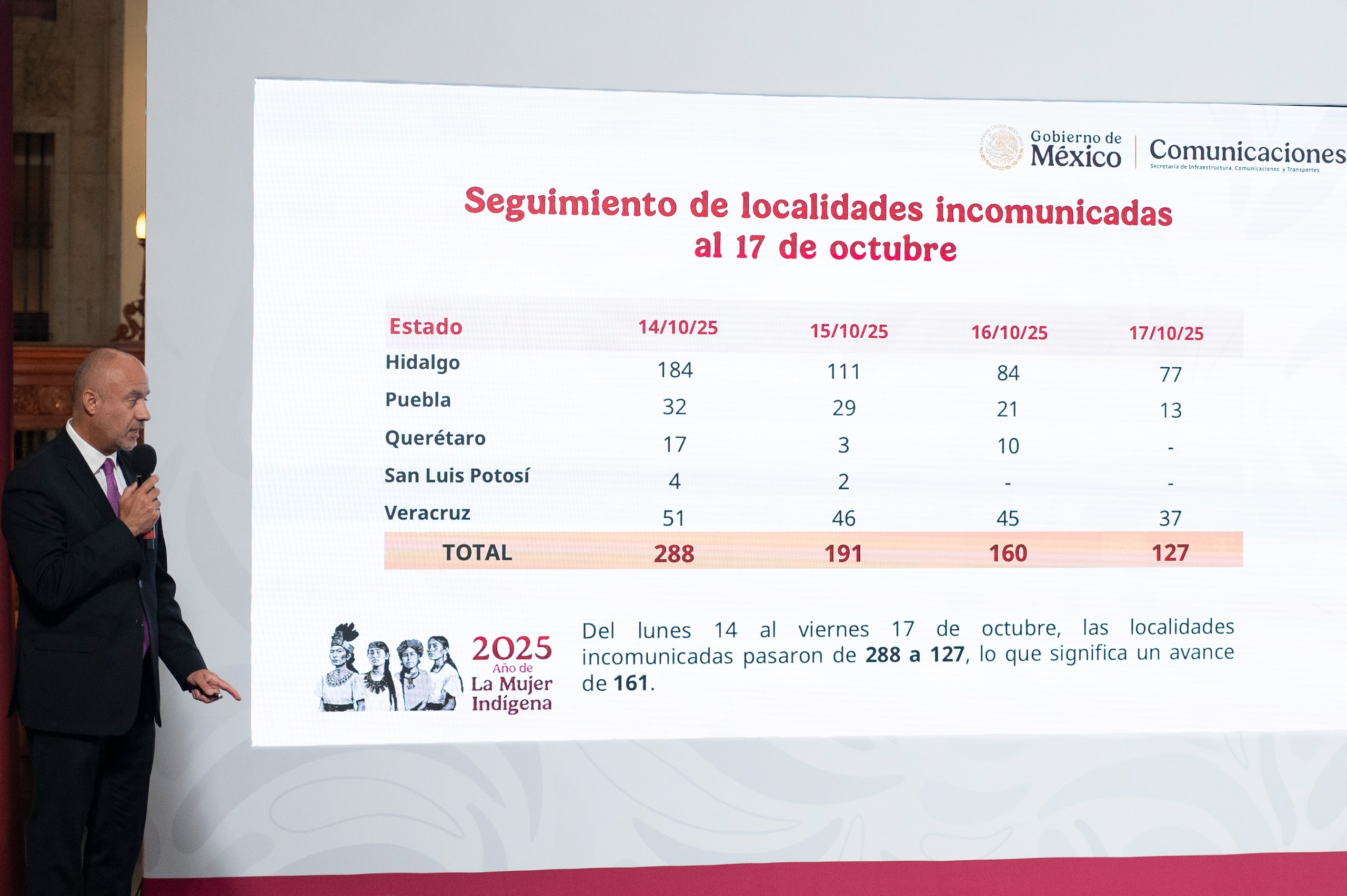 GOBIERNO DE MÉXICO: CFE HA RESTABLECIDO EN 95.4% EL SUMINISTRO ELÉCTRICO EN ESTADOS AFECTADOS POR LAS LLUVIAS